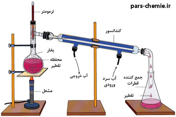 تقطیر ساده-پارس شمی
